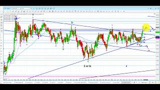 Elliott Wave Analysis of Gold amp Silver as of 15th March 2024 [upl. by Perla13]