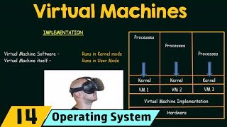 Virtual Machines [upl. by Gothard]