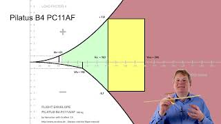 Luftfahrzeugkunde und Belastungsgrenzen  Segelkunstflug Theoriekurs 89 [upl. by Cacilia]