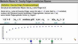 Metrische Räume 14 ► CauchyFolgen in metrischen Räumen [upl. by Godric]