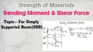 SOM10 Simply Supported Beam SF and BM Numerical 03 Strength of Material SOMMOS By VSomesh [upl. by Isej]