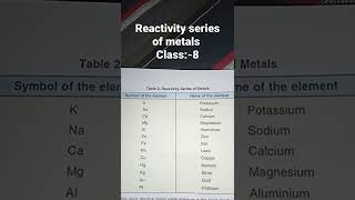 Reactivity series of metals [upl. by Ynahirb526]