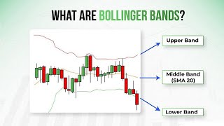 BOLLINGER BANDS CRYPTO TINKERS TRADING STRATEGY ON HOW TO ENTER THE MARKET TO MAKE PROFIT 💙🕊️ [upl. by Lesnah]