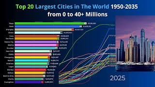 Top 20 Largest Cities in The World 19502035 from 0 to 40 Millions [upl. by Ebenezer]