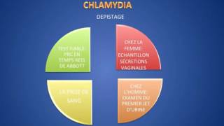 CHLAMYDIA DEPISTAGE ET TRAITEMENT [upl. by Lorola]