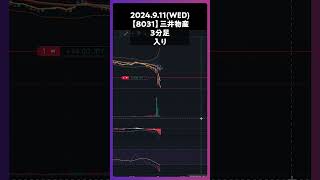 【8031】三井物産 入り trading 株 チャート分析 デイトレ 投資 個別株 [upl. by Orofselet]