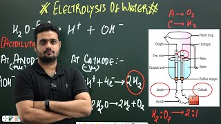 Chemical reactions and equations  Electrolysis of Water class 10th ncert Atech Classes [upl. by Llewkcor]