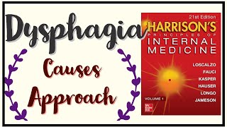 DYSPHAGIA  Causes  Pathogenesis  Approach  Harrison [upl. by Ettelorahc]