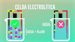 ELECTRÓLISIS DEL AGUA  Experimento  Explicación  LEER DESCRIPCIÓN [upl. by Warrick]