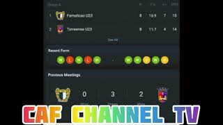 LIVE Famalicao U23 VS Torreense U23 Portugal Liga Revelacao u23 Round 9 [upl. by Ttayh]