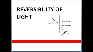 Reversibility of light  Class 10 [upl. by Coad]