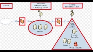 What is Active Directory Domain Services ADDSActive directory domain services definition [upl. by Alya508]