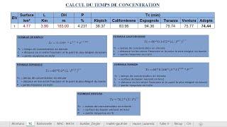 Calcul hydrologique des ouvrages hydrauliques routiers avec Excel [upl. by Rachael821]