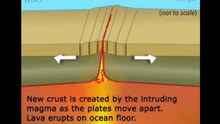 how block mountains are formed [upl. by Mulac]