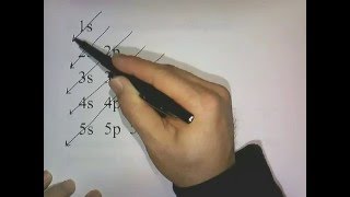 Electron Configuration [upl. by Hekker]