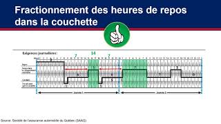 Fractionnement des heures de repos en couchette split [upl. by Sidney]