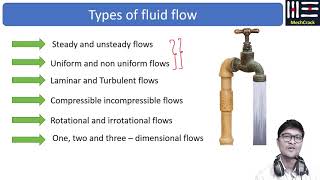 Types of Fluid Flow in Fluid Mechanics  Uniform flow steady flow Laminar flow Turbulent flow [upl. by Sacks808]