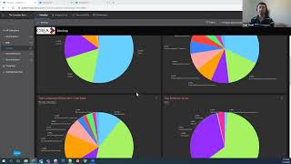 January 2023 Ottawa SFUG Presentation  Salesforce Marketing Cloud Intelligence Implement Overview [upl. by Dahij]