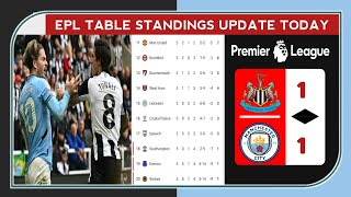 Epl Result Today  Newcastle United Vs Manchester City 11  Epl Table Standings Today [upl. by Hwang370]