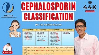 How To Remember Cephalosporin Classification In 4 Minutes [upl. by Lalita]