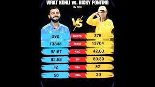 Virat Kohli vs Ricky ponting in ODI cricket viratkohli RickyPonting kohlivspointing [upl. by Auj]