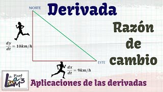 Razón de cambio  Derivadas  La Prof Lina M3 [upl. by Aimar]