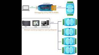 AMVOL08 Analog Output 010V 05V AO Module RS485 Modbus RTU To Voltage PLC Remote IO Expansion Board [upl. by Baskett]