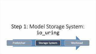 Developing Postgres Prefetching Algorithm  Melanie Plageman  PGCon 2022 [upl. by Notla281]