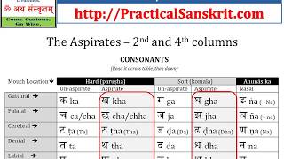 Part 1 Tips for Proper Sanskrit Pronunciation for English Speakers  MUST SEE amp HEAR [upl. by Meris]