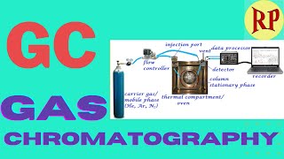 Gas chromatographyGCGas liquid chromatographyGLC Principle instrumentation and working [upl. by Arun]