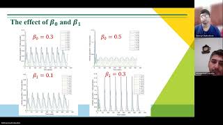 Heterogeneous Network Using the SIRS Model with a TimeVarying Transmission Rate [upl. by Saiasi]