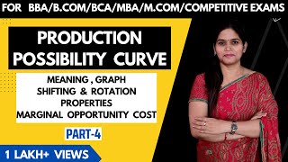 Production Possibility Curve Meaning  Economics  Economy  Class 11 BBA  BCom  MBA  BCA [upl. by Atsyrt]