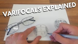 Varifocal progressive lenses explained [upl. by Lucais]