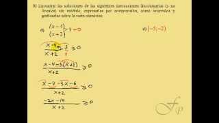 Inecuación Fraccionaria Ejercicio resuelto [upl. by Ricardo94]