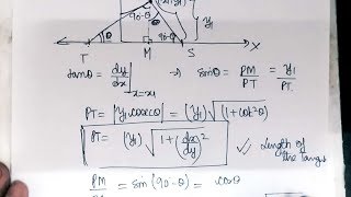 AOD Tangents and Normals [upl. by Esirahc231]