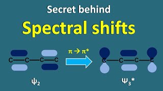 Secret behind Spectral shifts [upl. by Helmut]