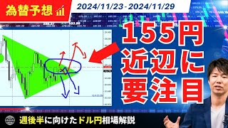 【週明け】ドル円続伸トライ後155円割れ、ユーロ円160円割れ！？【FX 為替予想】 [upl. by Billi737]