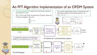 FFT Algorithm Implementation of an OFDM System [upl. by Nogas951]