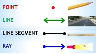 GEOMETRY Point Line  Line Segment and Ray [upl. by Siwel]