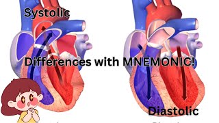 Systolic VS Diastolic blood pressure WITH MNEMONIC [upl. by Gnehp]