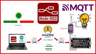 NodeRed IOT EP6 ควบคุมหลดเเบบง่ายๆๆ ด้วย NodeRed  HiveMQ Free MQTT HIVEMQ MQTT [upl. by Ike350]