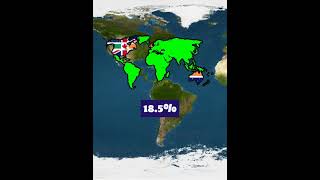 What if Anglosphere United a Single Independent country  Country Comparison  Data Duck [upl. by Galatia]