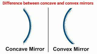 Difference between concave and convex mirrors  Convex mirror  Concave mirror  physics optics [upl. by Lanny]