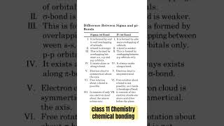 difference between sigma bond and Pi bond class 11 Chemistry chemical bondingchemistry [upl. by Apgar]