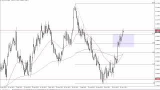 EURUSD Technical Analysis for November 30 2023 by FXEmpire [upl. by Palecek]