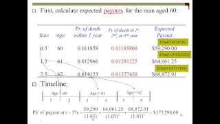 Mortality Table Pricing Life Insurance  Pat Obi [upl. by Houlberg]