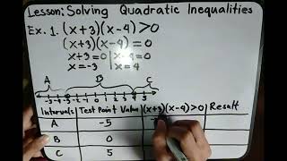 Grade 9 Solving Quadratic Inequalities [upl. by Ainahtan229]