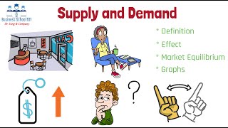 Supply Demand and Market Equilibrium  Principles of Economics  From A Business Professor [upl. by Animaj]