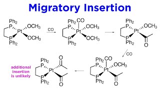 Organometallic Reactions Part 4 Migratory Insertions [upl. by Eentihw]