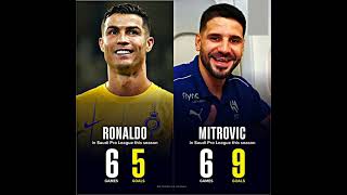 Ronaldo amp Mitrovic  Saudi Pro league [upl. by Cheatham]